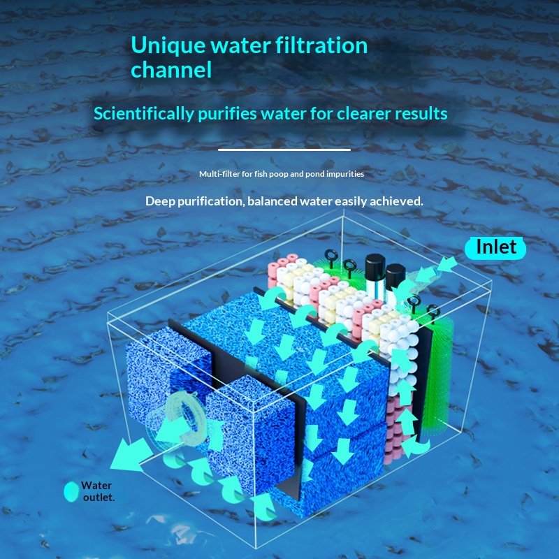 水槽、魚池、四角いプラスチック製ろ過システム、鯉箱、大型生物 - Aquarium Fish Koi のレビューと価格
