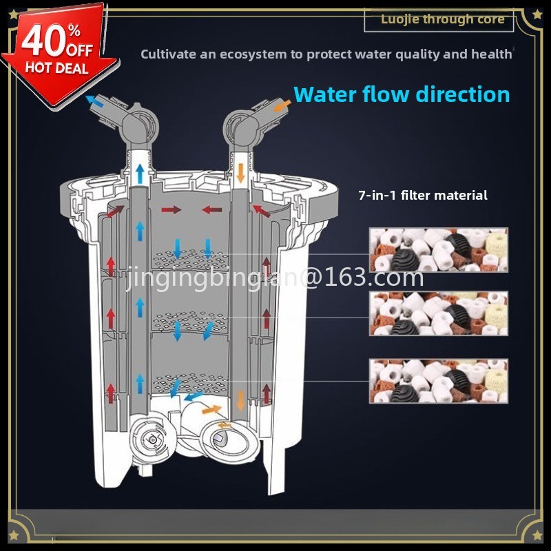 HW3000/5000水槽用外部フィルター、大型水槽・水草水 - Aquarium Fish For Sale のレビューと価格